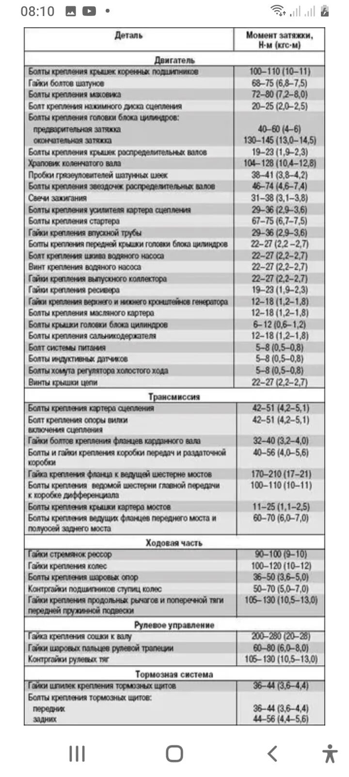 Момент затяжки умз 421. Протяжка ГБЦ УАЗ 417 момент затяжки. Момент затяжки коренных ЗМЗ 406.