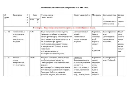 Ктп изо 6 класс 2024 2025