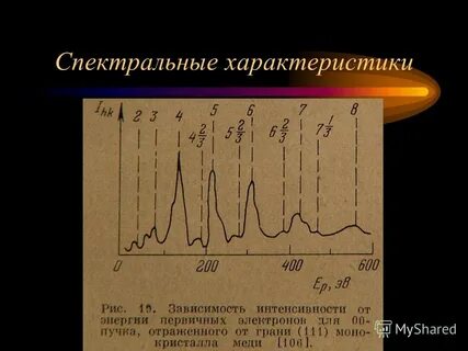 Спектральные данные