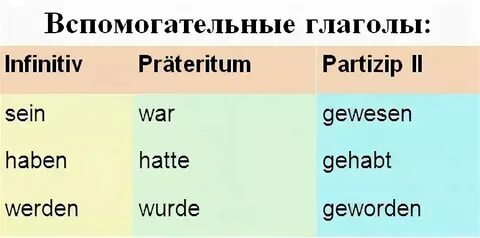 Основные формы глаголов в немецком языке