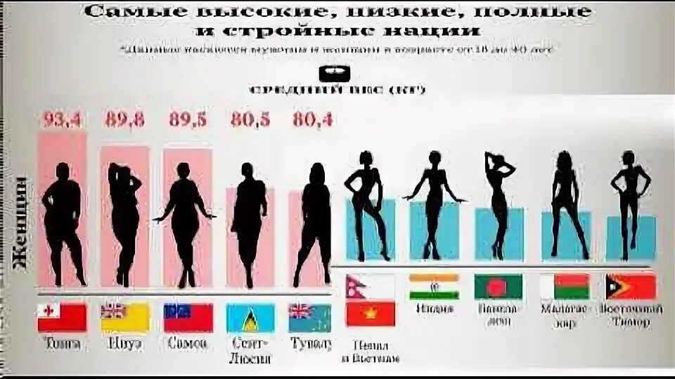 Какой рост у мужчин в россии. Средний рост. Средний рост женщины. Средний рост мужчины. Средний рост мужчины и женщины.