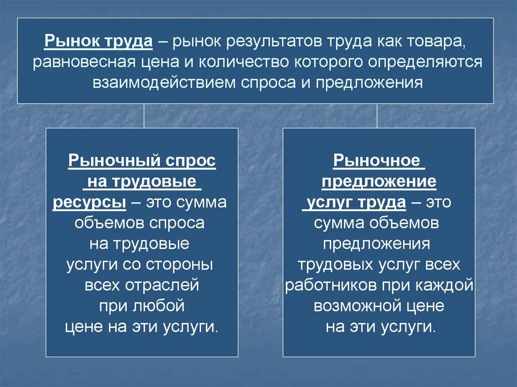 Итог труда в экономике. Нестабильность рынка труда. нестабильность рыночной системы это. фрикционная структурная и циклическая безработица.