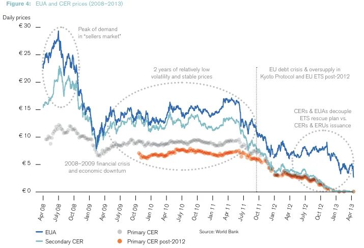 Pricing eu. Pricing carbon. eu ets страны. trade and price stability. price system.