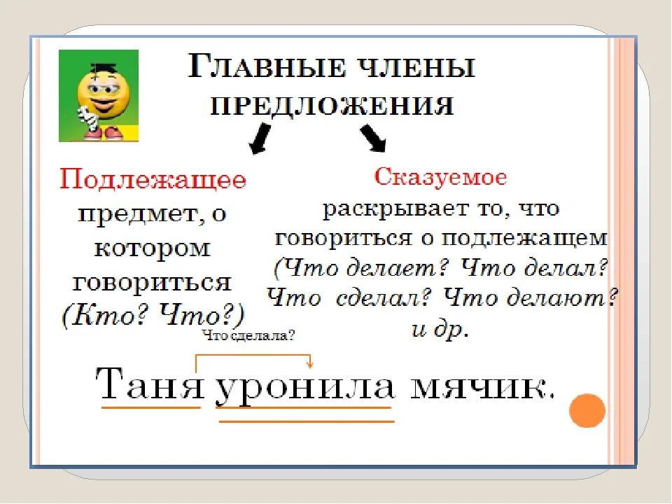 Предложения первого образца. Подлежащие сказуемре 2 класс.