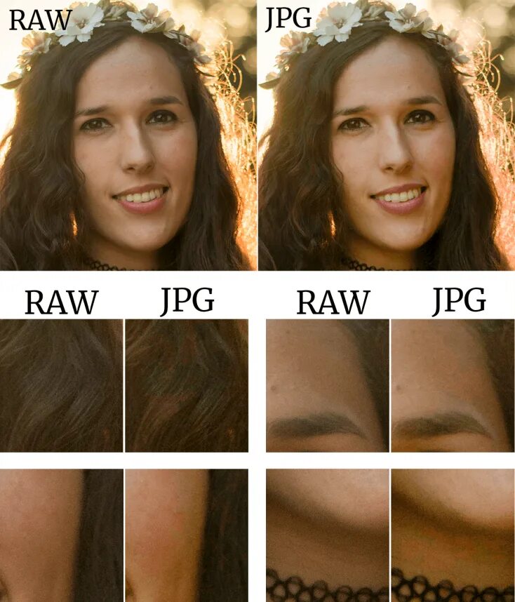 Raw size. Raw формат изображения. raw vs jpeg. разница между jpeg и raw. сравнение рав и джипег.