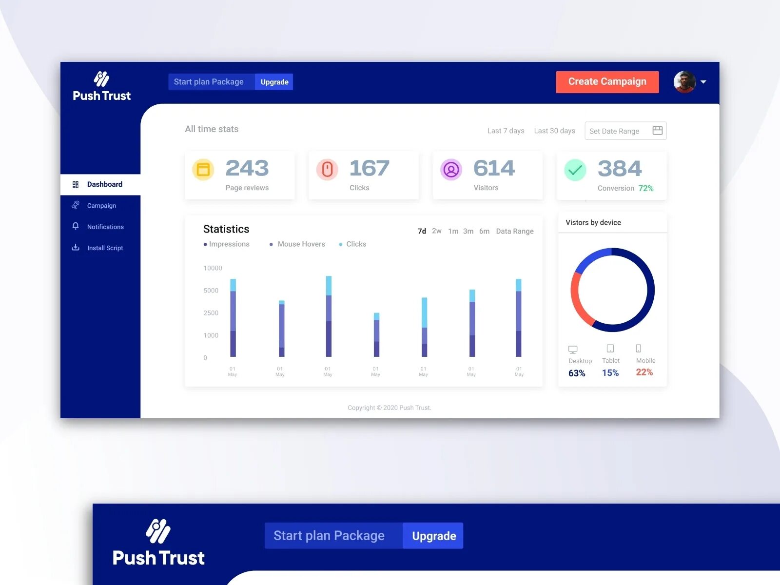 Дашборд. Дашборд дизайн. Стильный дашборд. Dashboard Design. User 2020