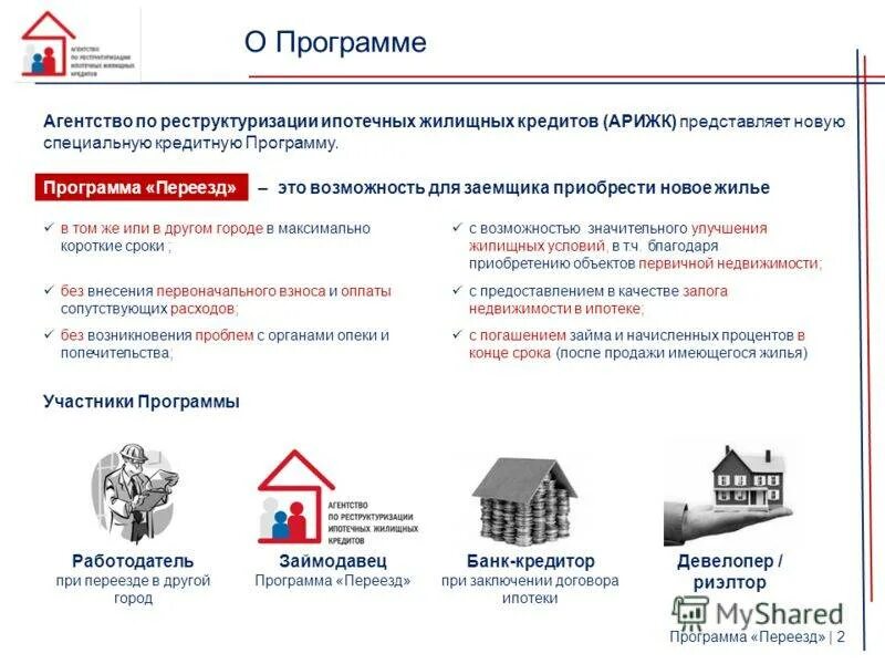 Что такое субсидия на ипотеку
