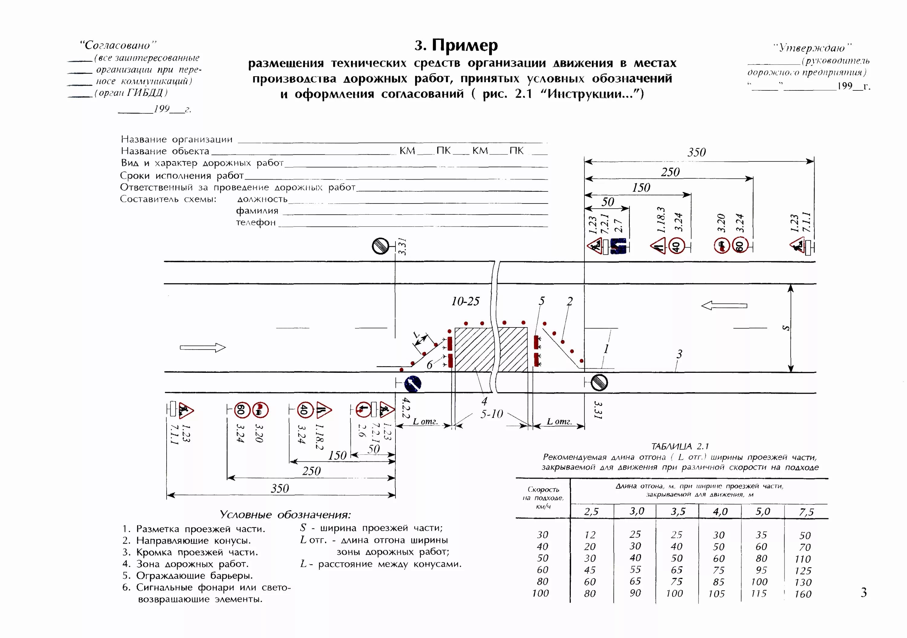 Работа на проезжей части дорог. Схема организации и ограждения в местах производства дорожных работ. Схема организации движения и ограждения места производства работ. Схема организации дорожного движения при проведении земляных работ. Схема организации дорожного движения производства дорожных работ.