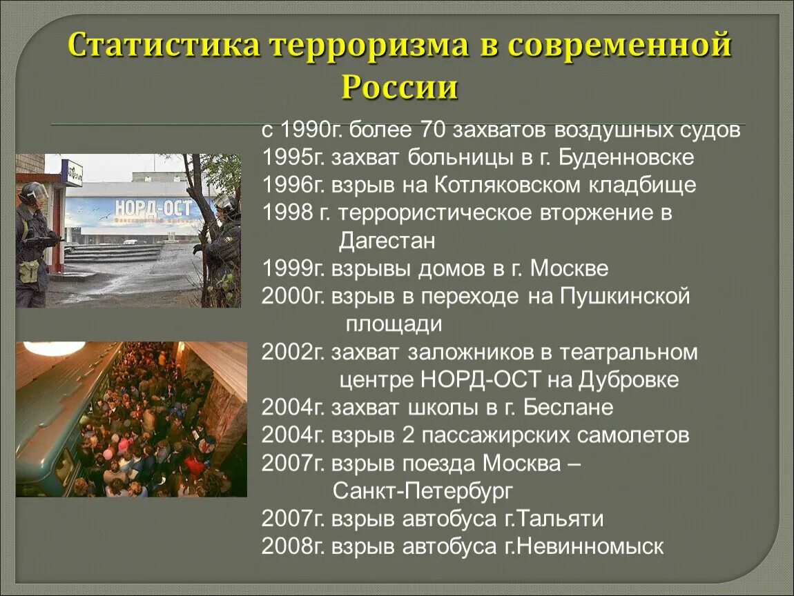 Примеры террористических актов в россии. Терроризм в России презентация. Глобальная проблема терроризм. Терроризм Глобальная проблема современности. Угроза терроризма в современном мире.