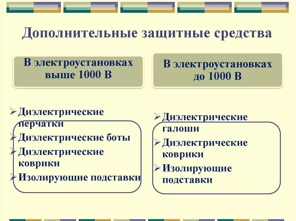 К электрозащитным средствам относят. Основные средства защиты в электроустановках до и выше 1000 вольт. Основные защитные средства в электроустановках до 1000 в. Основные и дополнительные средства защиты до 1000 вольт. Дополнительные защитные средства до и выше 1000в.