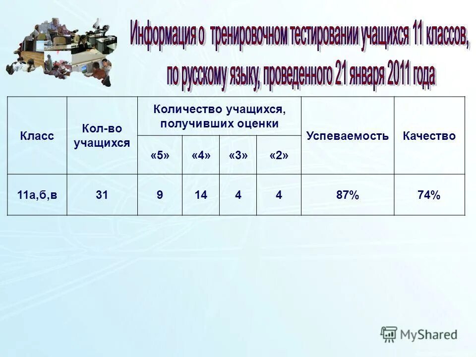 Сколько учеников закончили. Кол-во учеников таблица. Сколько учеников. Сколько учеников обучается в трех классах.