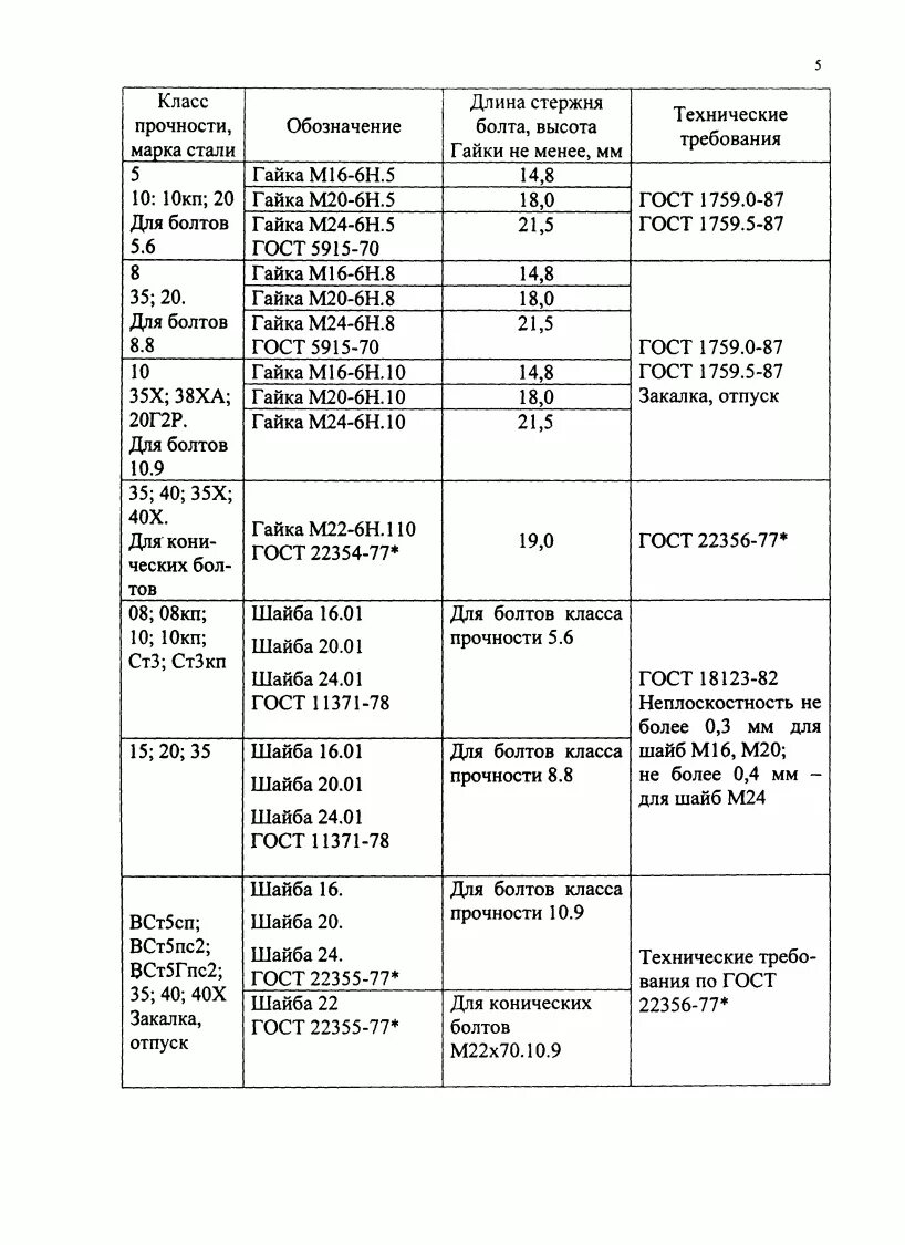 Болт класс прочности 8.8 марка стали. Болт сталь 45 класс прочности. Класс прочности болтов и марка стали. Класс прочности шайб для болтов. Классы прочности шайб