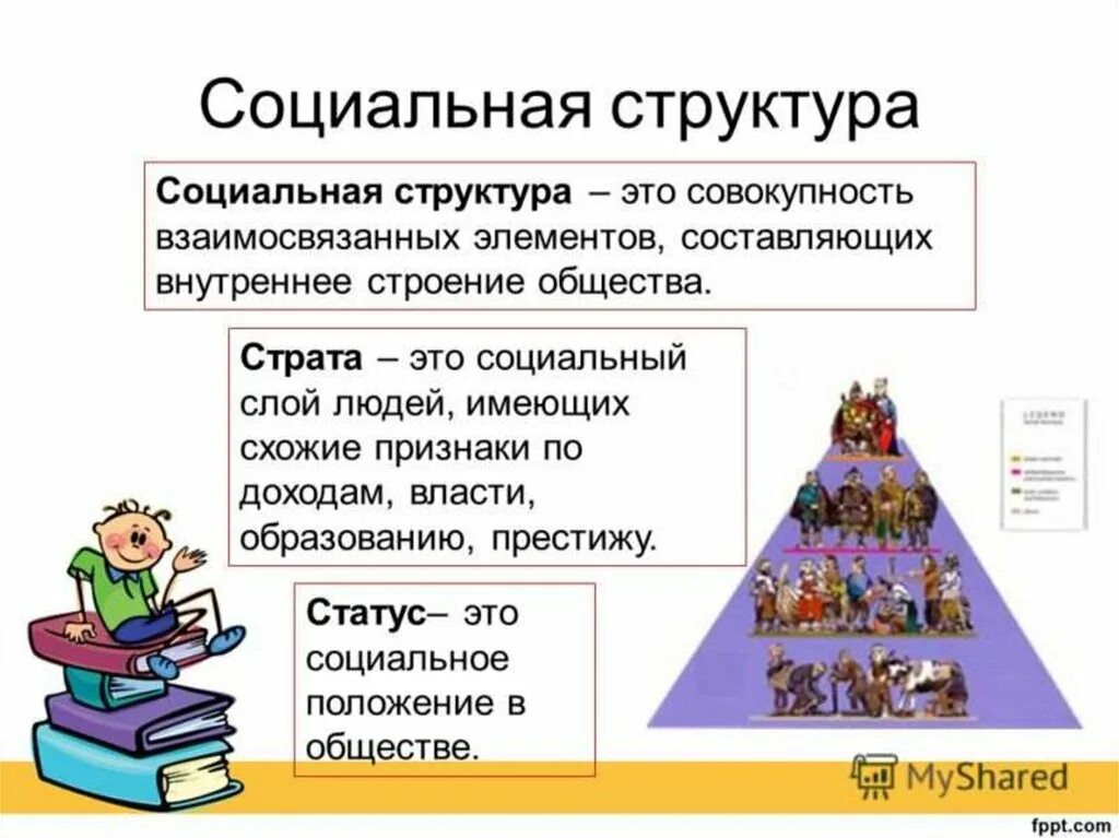 Общества определить себя в мире. Социальная структура общества определение в обществознании. Социальная структура общества страты. Социальная структура общества социальный состав общества. Социальная структура общества 8 класс определение.