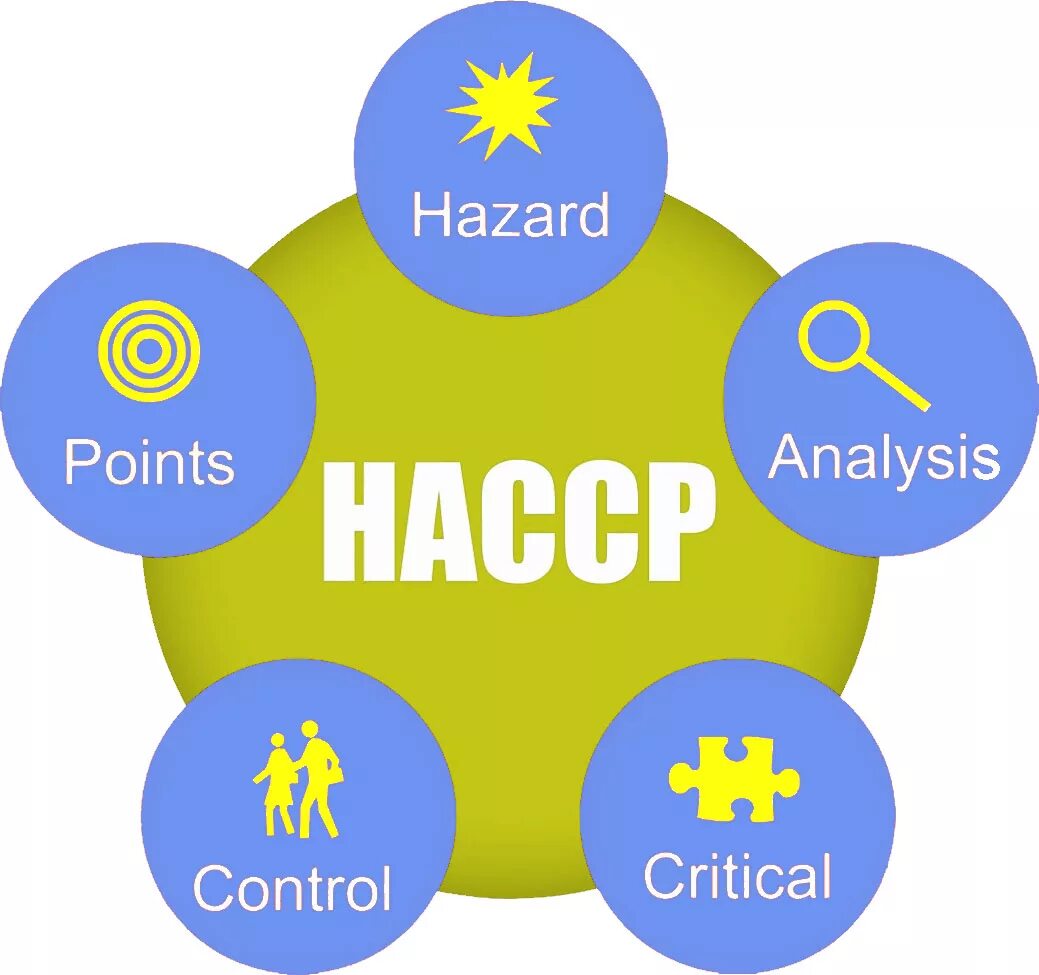 Насср это. ХАССП. Система ХАССП. Hazard Analysis and critical Control points. Система НАССР.