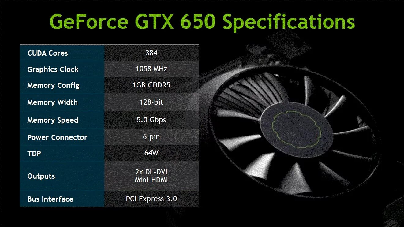 Nvidia 650 характеристики. Видеокарта GTX 650 характеристики. Gk107 GTX 650. NVIDIA GTX 650 характеристики. GEFORCE GTX 650 характеристики GB.