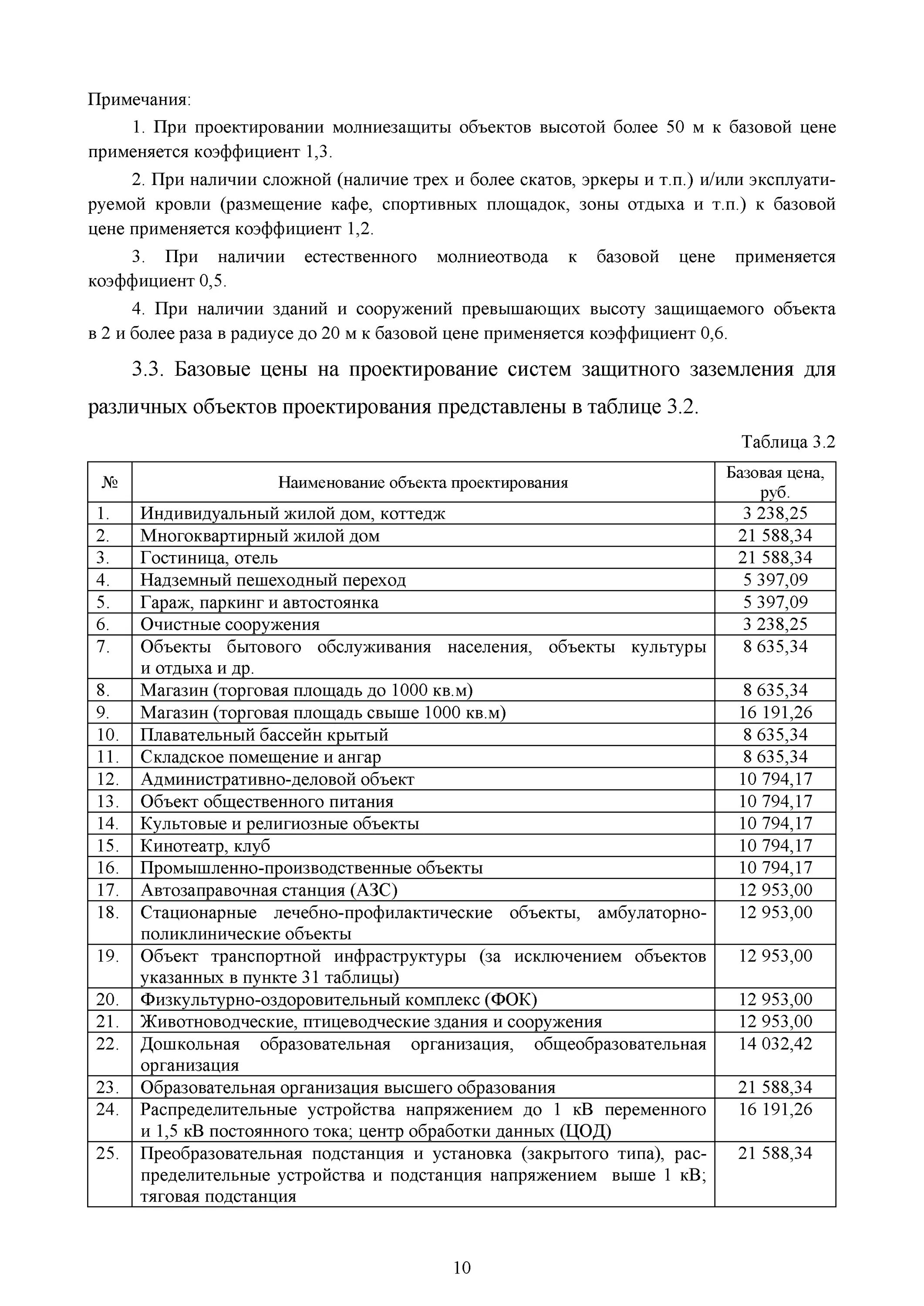 Расценки заземления. Расценки на монтаж полосы заземления. расценки на монтаж молниезащиты. прайс работ по монтажу молниезащиты. расценки на заземление и молниезащита.