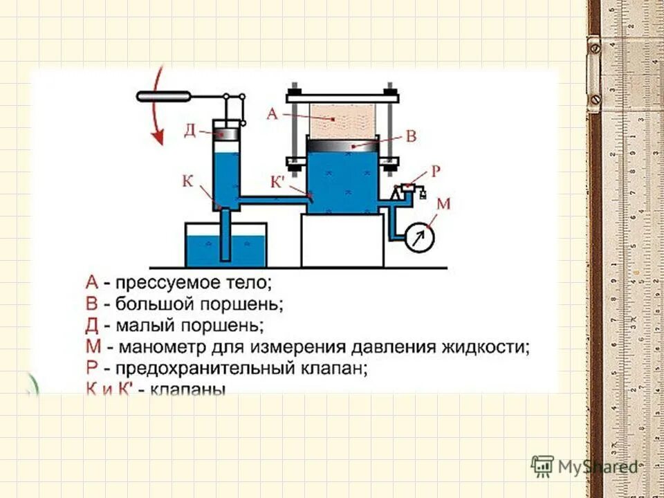 устройство гидравлического пресса принцип работы. принцип работы гидравлического п. гидравлические двигатели 7 класс физика. гидравлическая машина схема устройства. гидравлический пресс схема физика 7 класс.