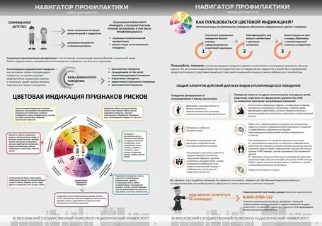 Навигатор профилактики девиантного поведения мгппу