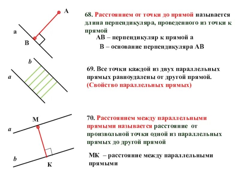 Расстояние между параллельными прямыми 7 класс геометрия. Расстояние от точки до прямой 7 класс геометрия теорема. Расстояние от точки до прямой теорема 7 класс. Перпендикуляр от точки до прямой. Расстояние между параллельными прямыми 7 класс геометрия задачи.