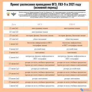 Официальные сайты огэ 9 класс