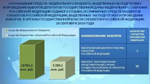 Вышестоящий бюджет выделяет