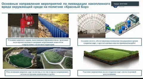 Рекультивация территорий закрытых полигонов