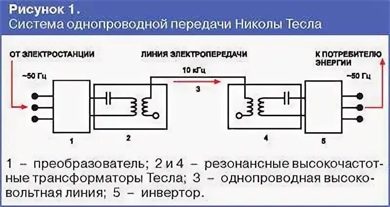 Системы передачи мощности