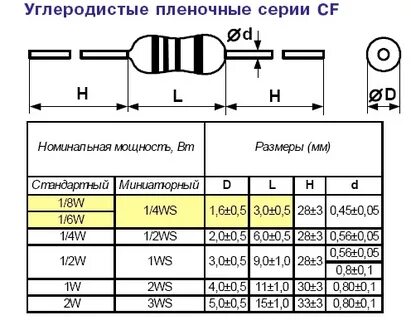 Как определить размер резистора