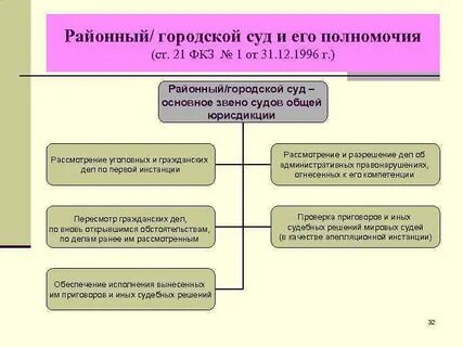 Судебное право относится
