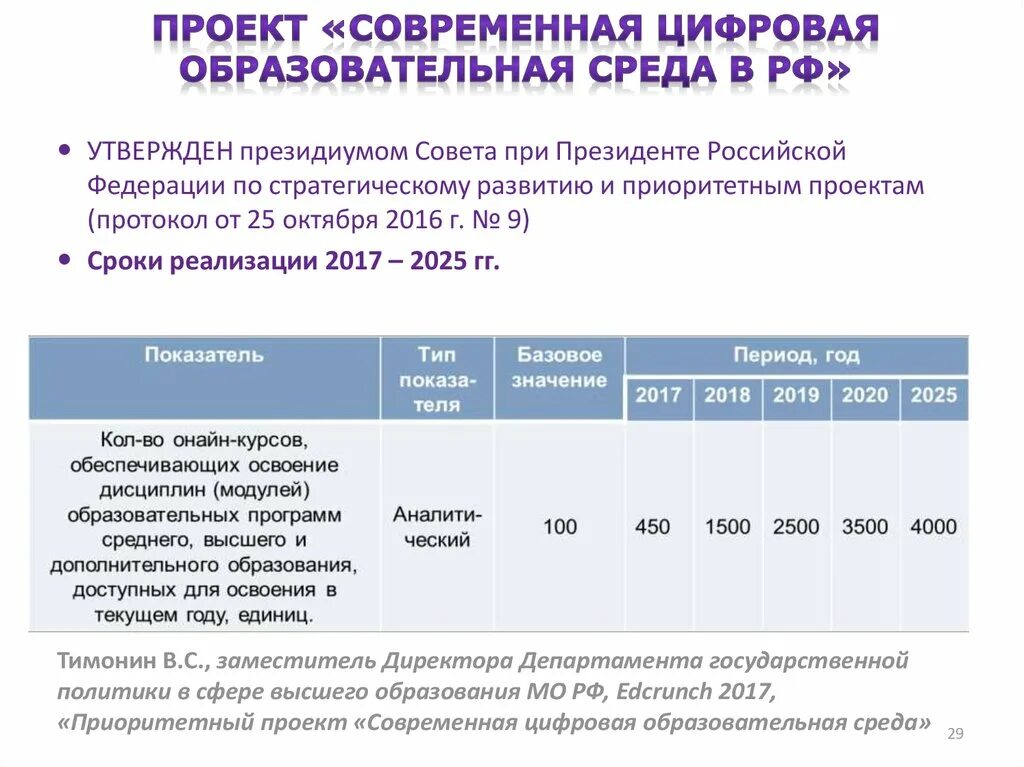 Современное образование в российской федерации проект Фото ПРОЕКТ ОБРАЗОВАНИЯ СОВРЕМЕННАЯ ШКОЛА
