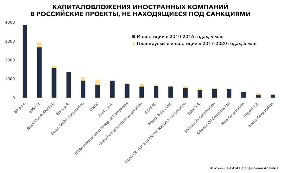 Несанкционный банк россии. Инвестиции в американскую компанию. Предприятия под санкциями. Российские компании под санкциями. Страны под санкциями.