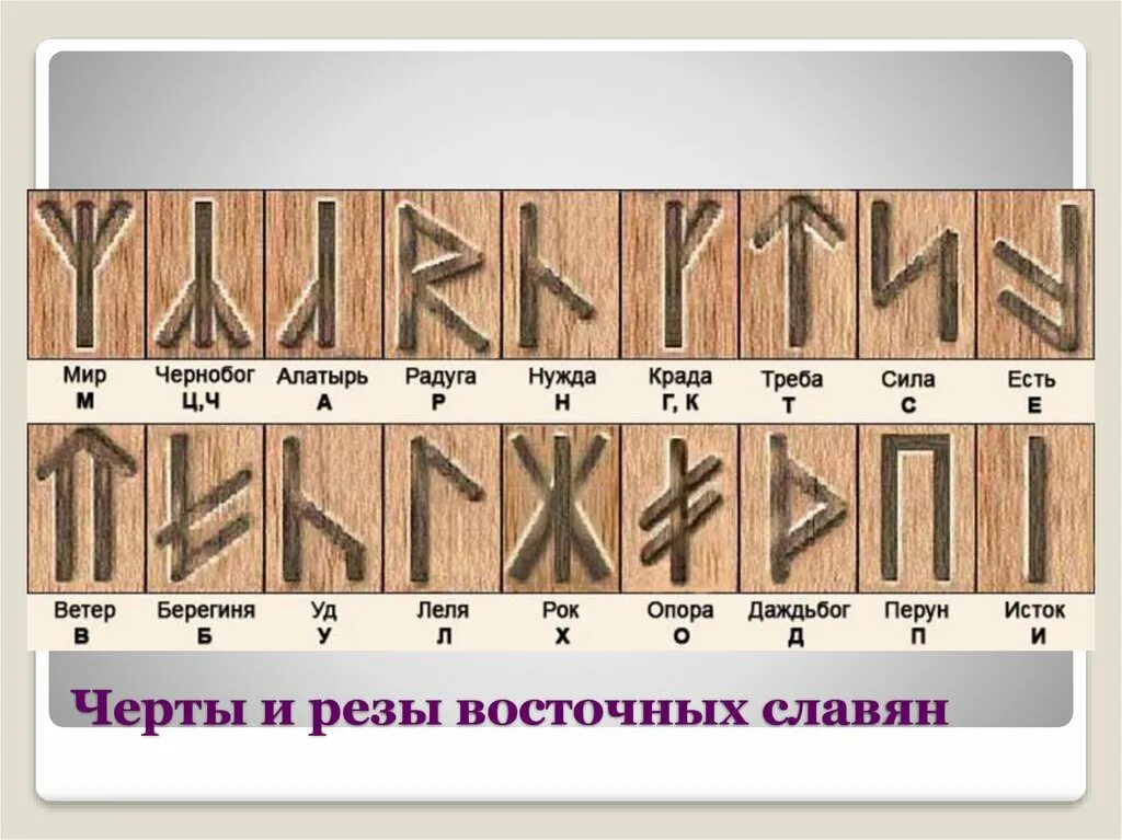 Древняя славянская письменность черты и резы. Древняя славянская письменность черты и резы. Черты и резы письменность древних славян. Черты и резы древних славян алфавит. Письма черта.