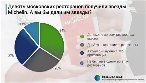 Сколько зарабатывает ресторан
