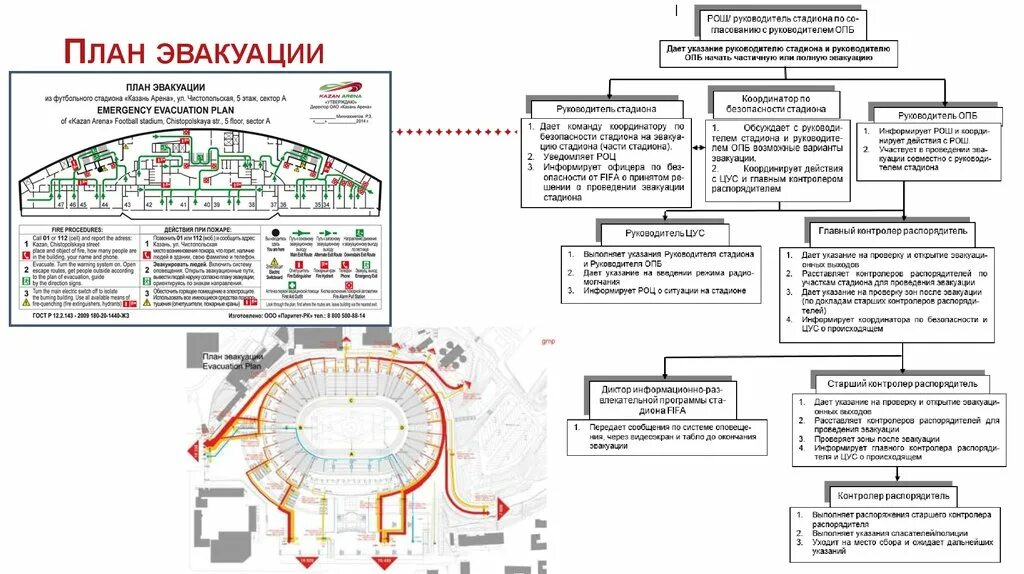 План чс школы. Схема эвакуации при ЧС С территории. План схема эвакуации ЛПУ при ЧС. План эвакуации стадиона. План эвакуации населенного пункта при ЧС.