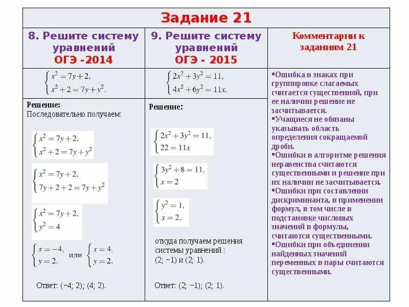 Методические рекомендации по решению задач ОГЭ по математике презентация, докл