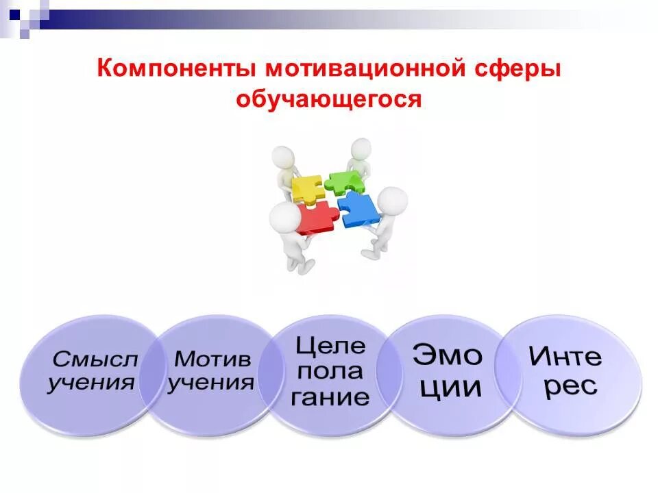 Мотивационные компоненты. Компоненты мотивационной сферы. Составляющие мотивационной сферы. Компоненты мотивационной сферы личности. Компоненты мотивации обучения