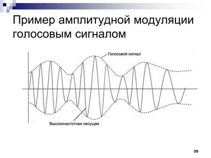 Голосовой сигнал