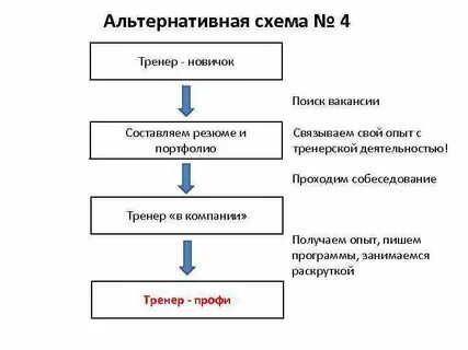 Тренер схема