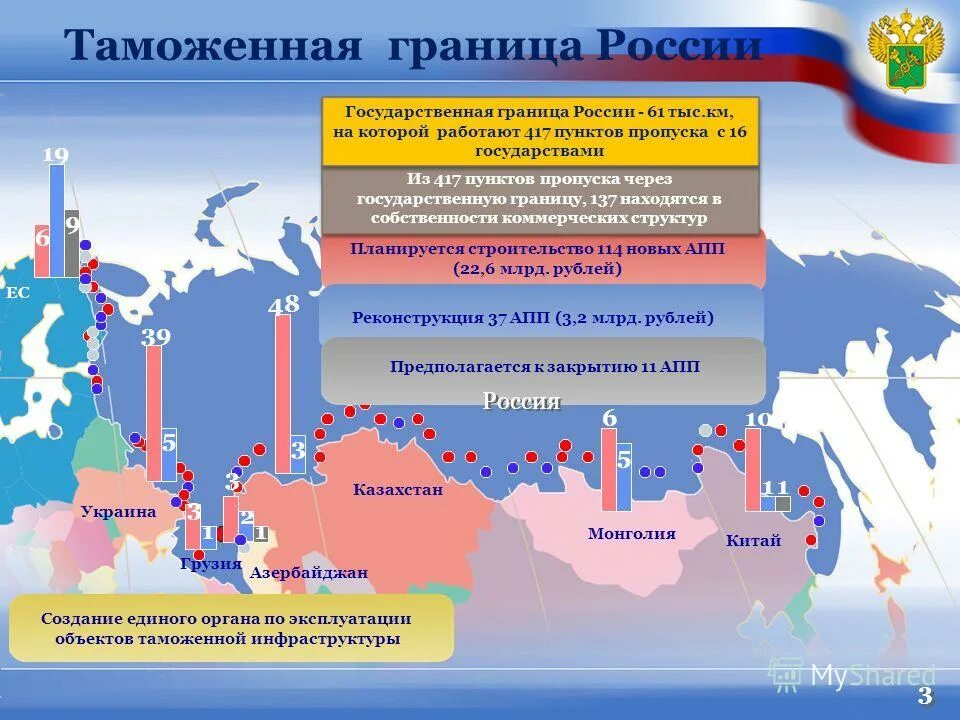 таможенные границы россии. таможенная территория и таможенная граница. государственная и таможенная границы. пределы таможенной территории. таможенная территория страны это.