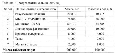 200 наименований