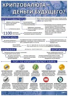 Криптовалюта статья