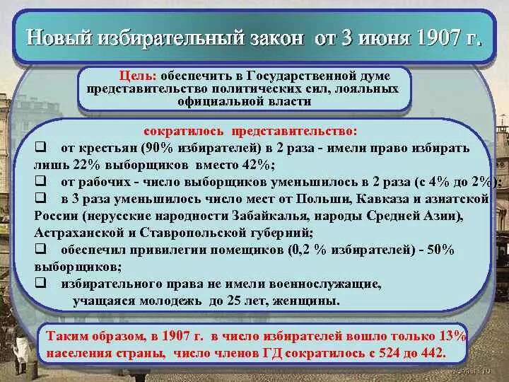 Избирательный закон 11 декабря 1905 г презентация