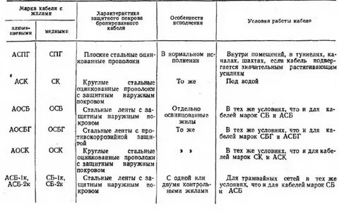 Выбор марки