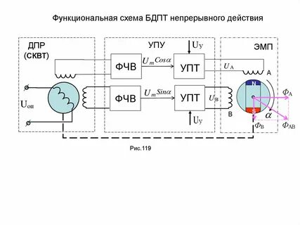 Исполнительный элемент системы