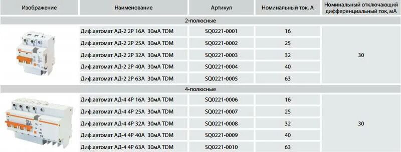 Таблица расчета автоматических выключателей по мощности. Автомат 40 ампер 220 вольт мощность. Автомат для двигателя 7. Как рассчитать мощность автоматического выключателя. Автоматический выключатель на 30 квт 380в.
