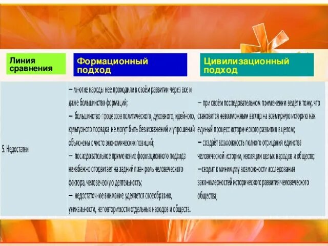 Сравнить формационный и цивилизационный подход. Сравнение формационного и цивилизационного подхода таблица. таблица формационный и цивилизационный подходы. формационный подход и локально цивилизационный. формационный подход и цивилизационный подход.
