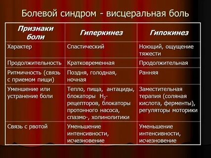 Гипокинез