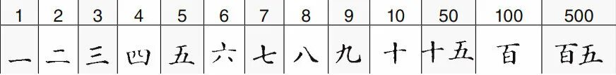 Японские цифры от 1 до 10. Числа на японском от 1 до 10. Цифры по-японски от 1 до 10. Японские иероглифы от 1 до 10. Цифра 5 на китайском