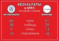Когда начинается мфл