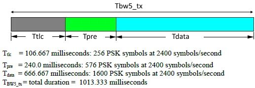 Как входить через tdata. Stanag-4538. как выглядит tdata.